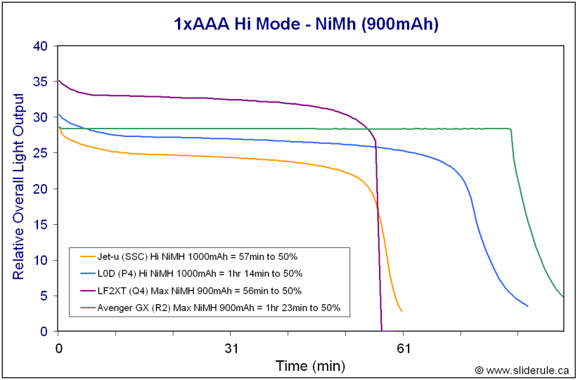 1AAA-HiNiMH.gif