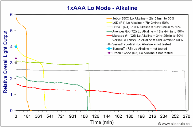 1AAA-LoAlka.gif