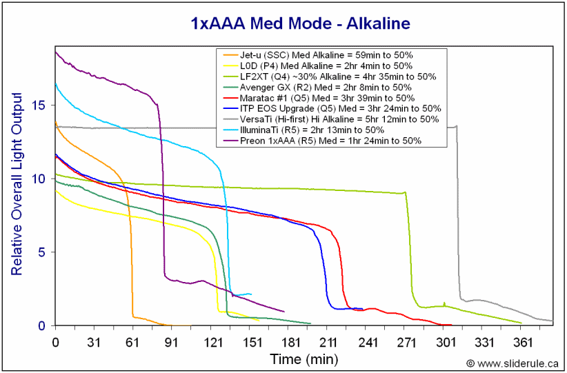 1AAA-MedAlka.gif