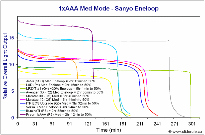 1AAA-MedEne.gif