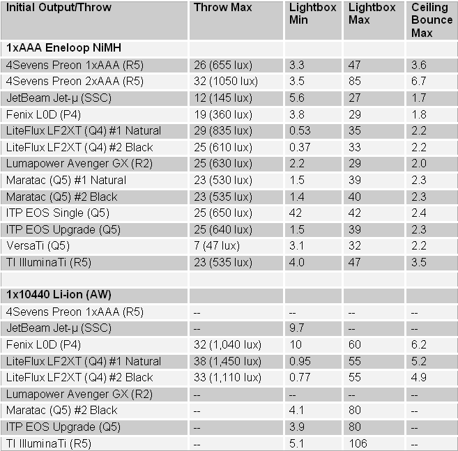 1AAA-Summary.gif