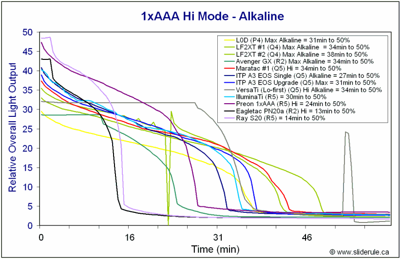 1AAA-HiAlka.gif