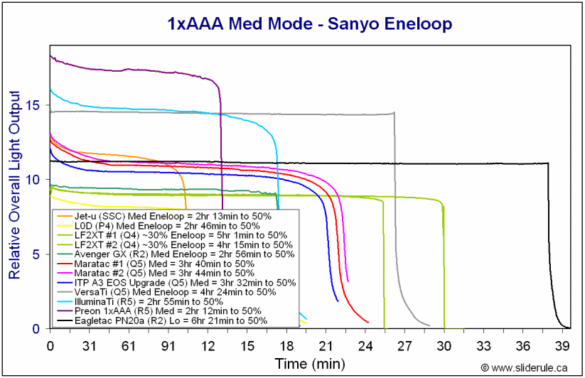 1AAA-MedEne.gif