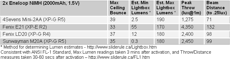 2AA-FL1-Summary.gif