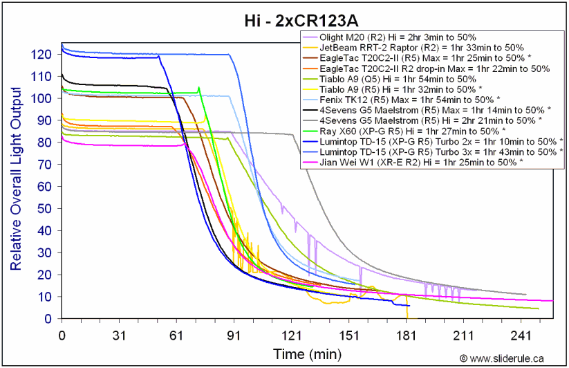 2xCR123A-HiRuntime.gif