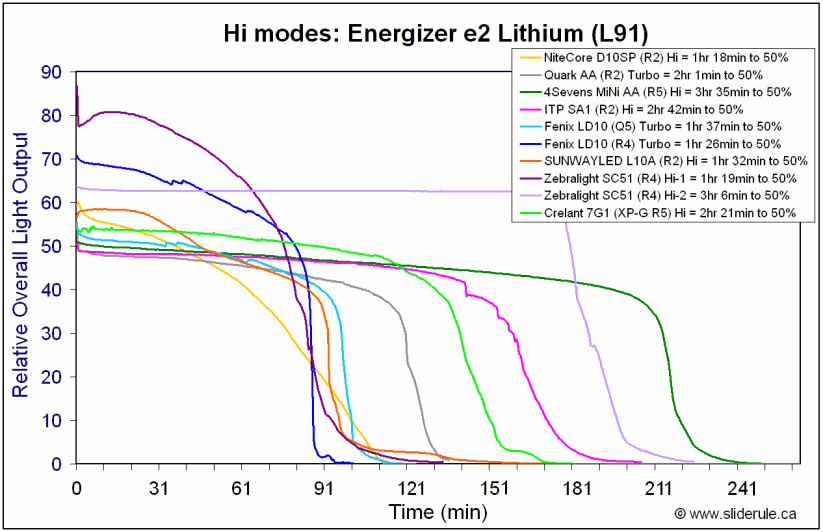 7G1-HiL91.gif