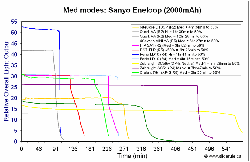 7G1-MedEne.gif