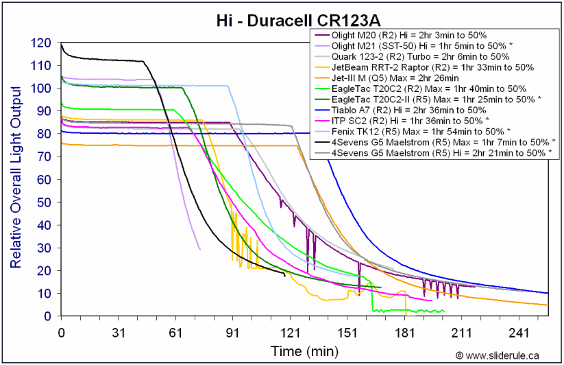 G5-HiCR123A.gif