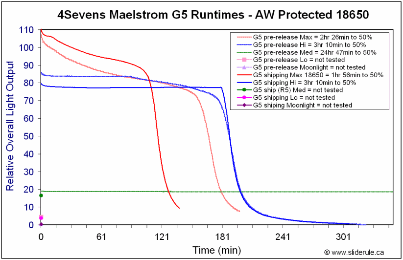 G5-Runtimes-2.gif