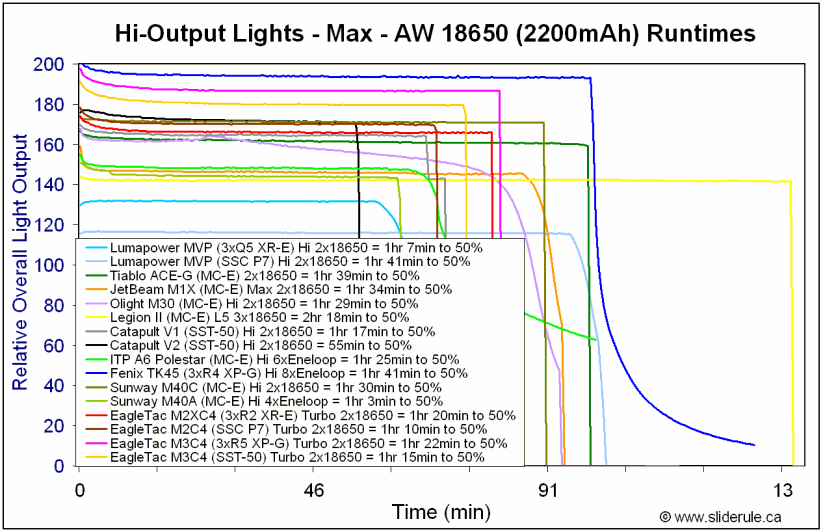 HiOutput-Max18650.gif