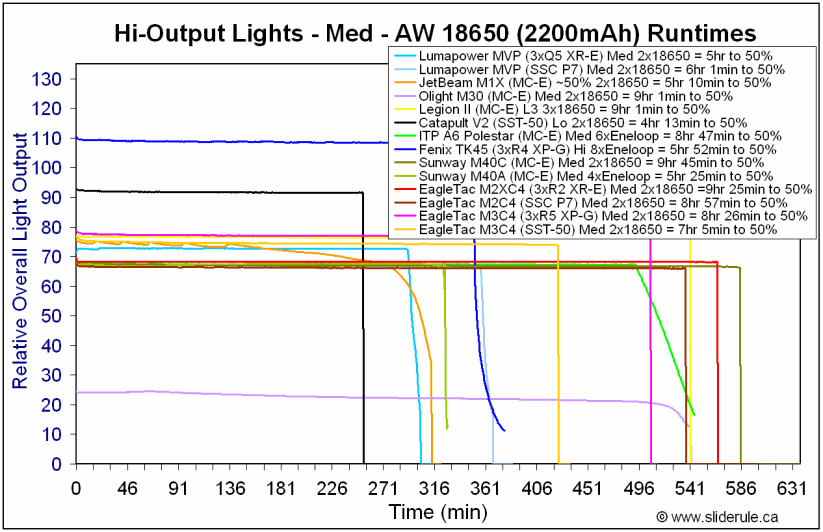 HiOutput-Med18650.gif