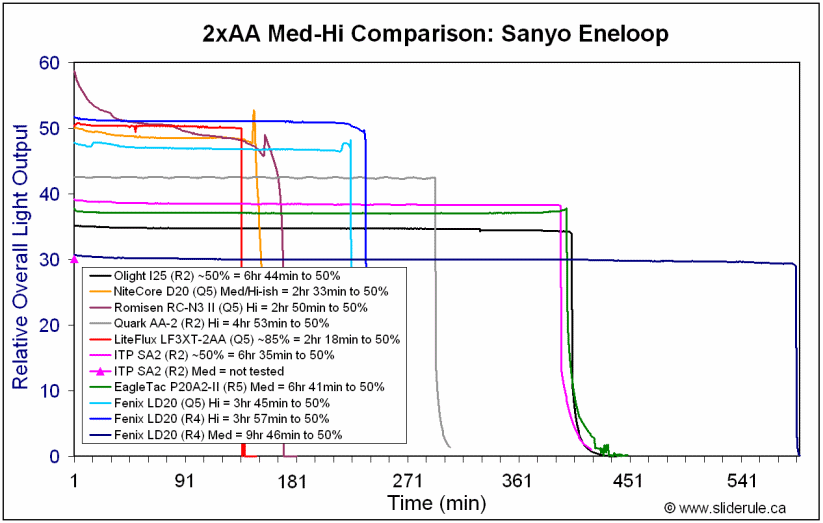 LD20-MedEne-1.gif