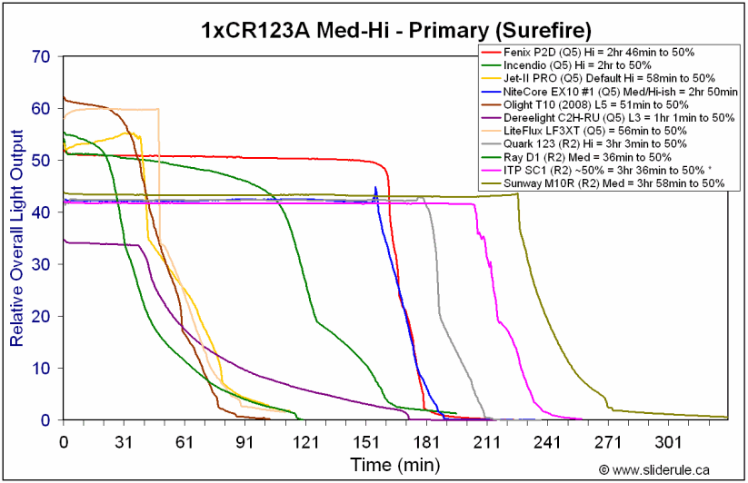 M10R-MedCR123A.gif