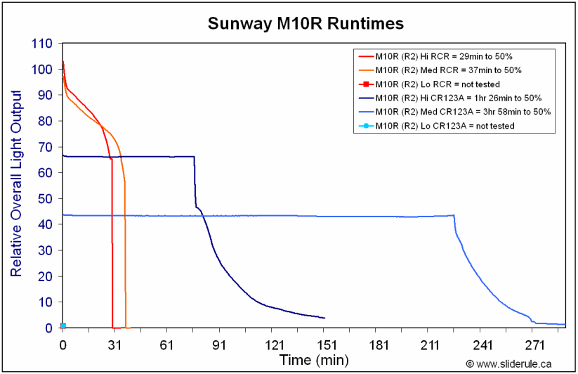 M10R-Runtimes.gif