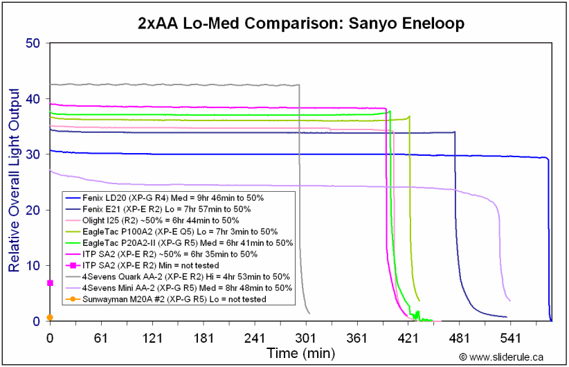 M20A-LoEne.gif