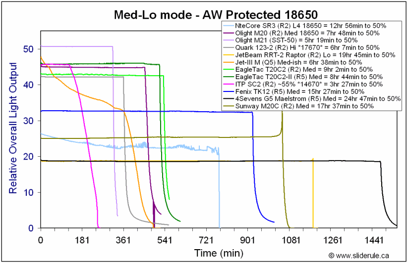 M20C-Lo18650.gif