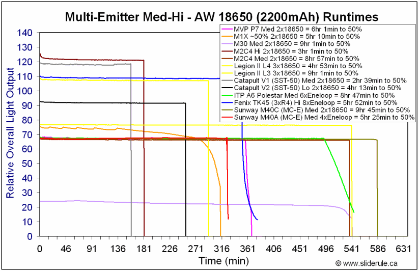 M40A-MedEne.gif