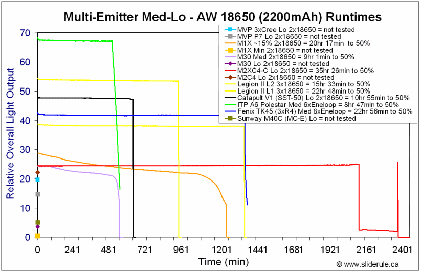 M40C-Lo18650.gif