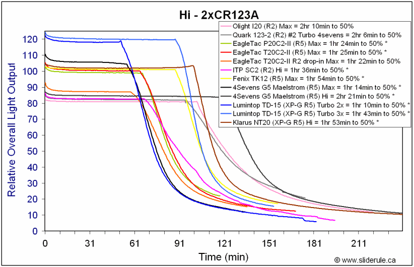 NT20-HiCR123A.gif