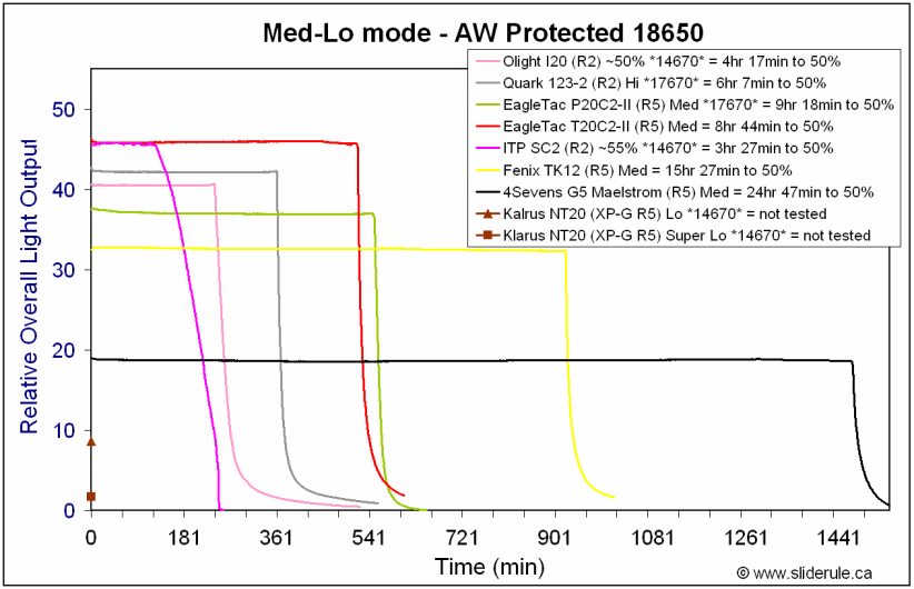 NT20-Lo18650.gif