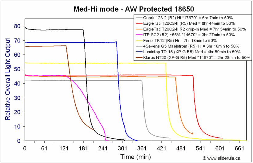 NT20-Med18650.gif