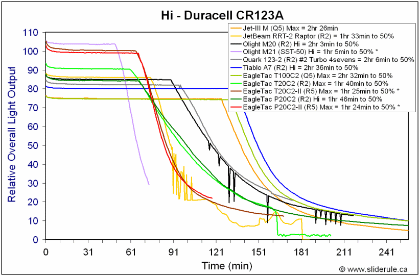 P20C2II-HiCR123A.gif