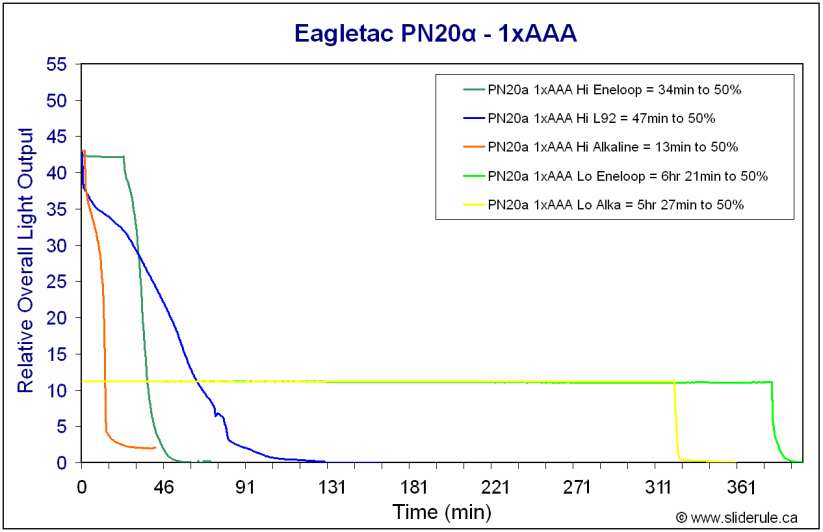 PN20a-Runtimes.gif