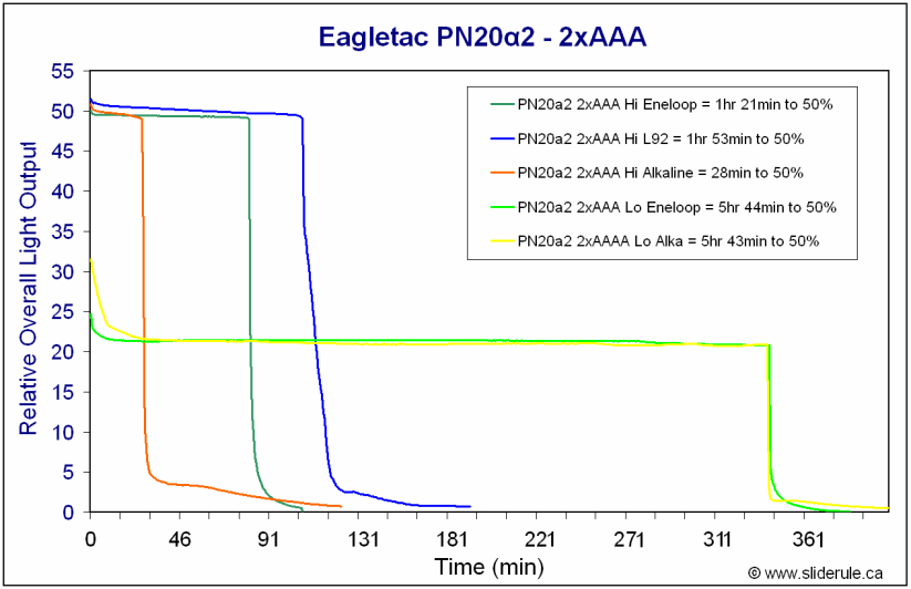 PN20a2-Runtimes.gif