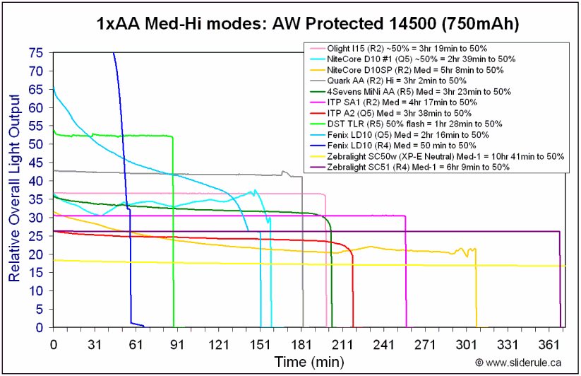 SC51-Med14500.gif