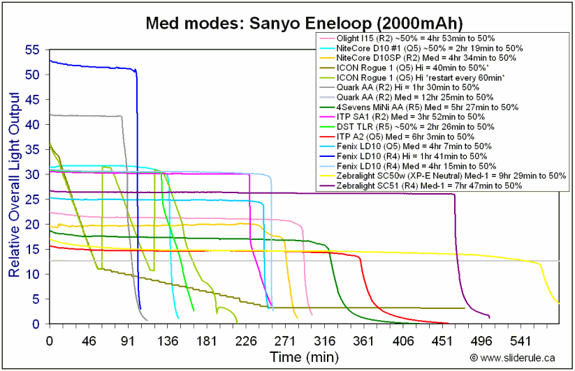 SC51-MedEne.gif