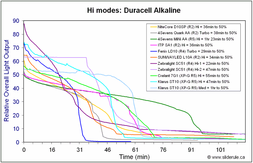 ST10-HiAlka.gif