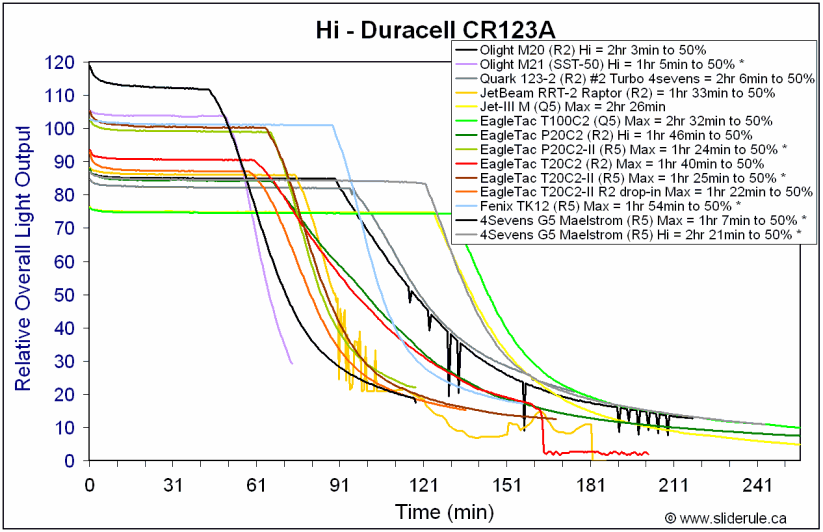 T20C2II-HiCR123A.gif