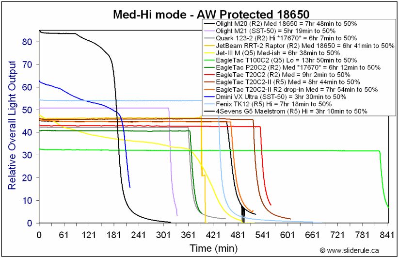 T20C2II-Med18650.gif