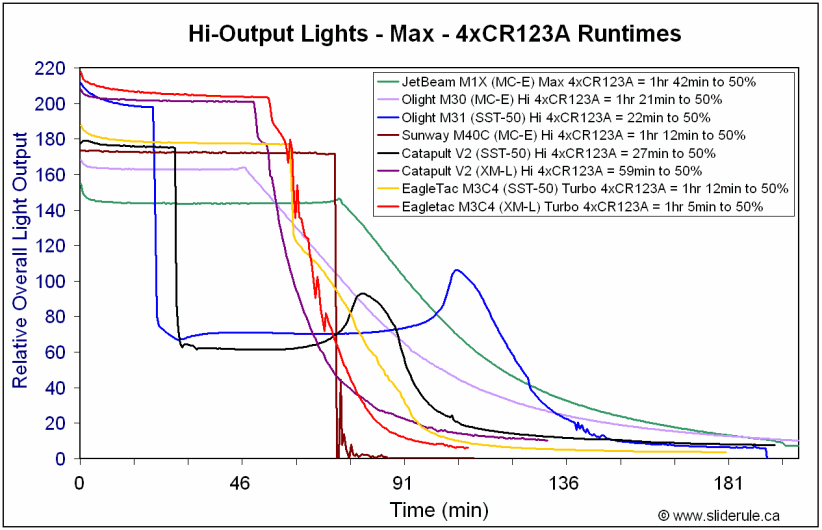 XML-HiCR123A.gif