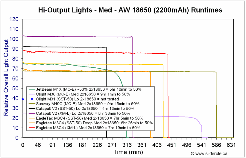 XML-Med18650.gif