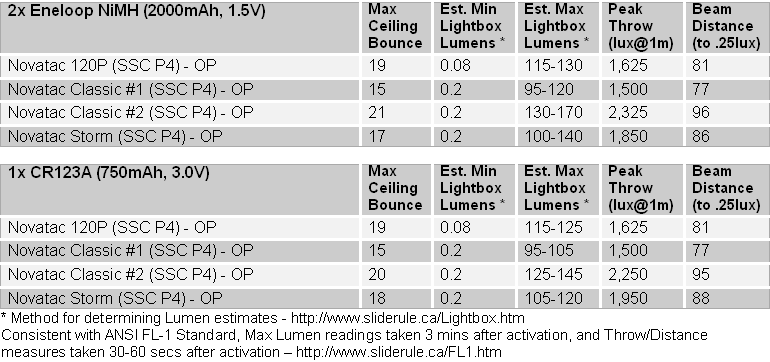 120CL-FL1-Summary.gif