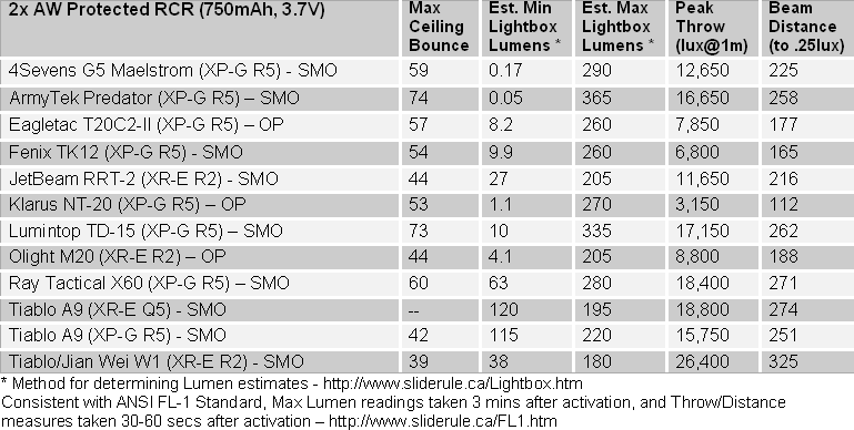 18650-FL1-Summary2.gif