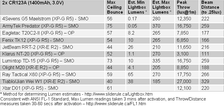 18650-FL1-Summary3.gif