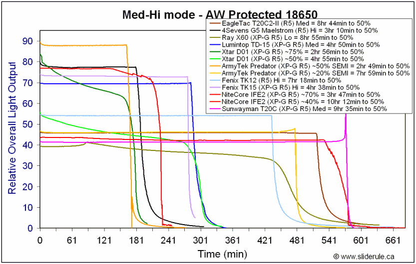 18650-MedHi18650.gif