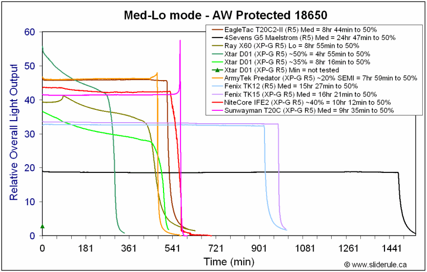 18650-MedLo18650.gif