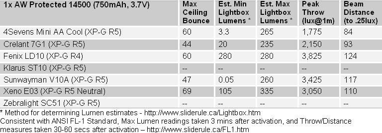 1AA-FL1-Summary1.gif