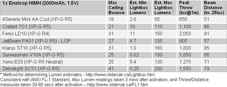 1AA-FL1-Summary2.gif