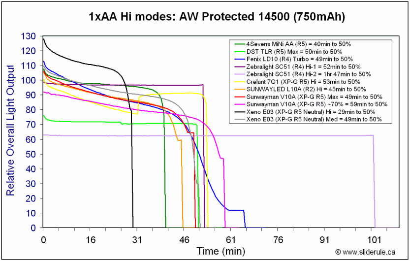 1AA5-Hi14500.gif