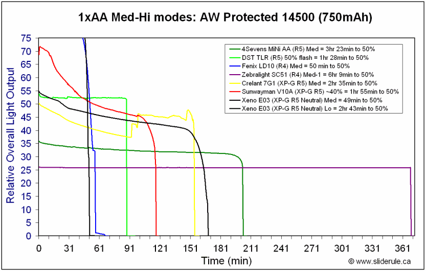 1AA5-Med14500-1.gif