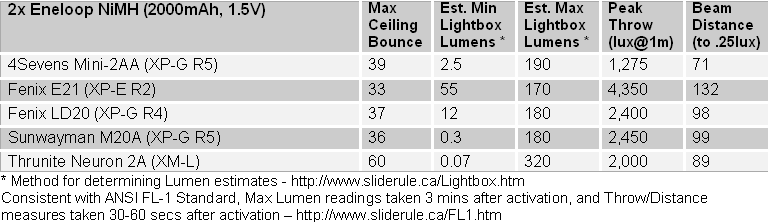 2AA-FL1-Summary.gif