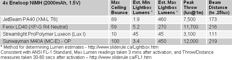 4AA-FL1-Summary.gif