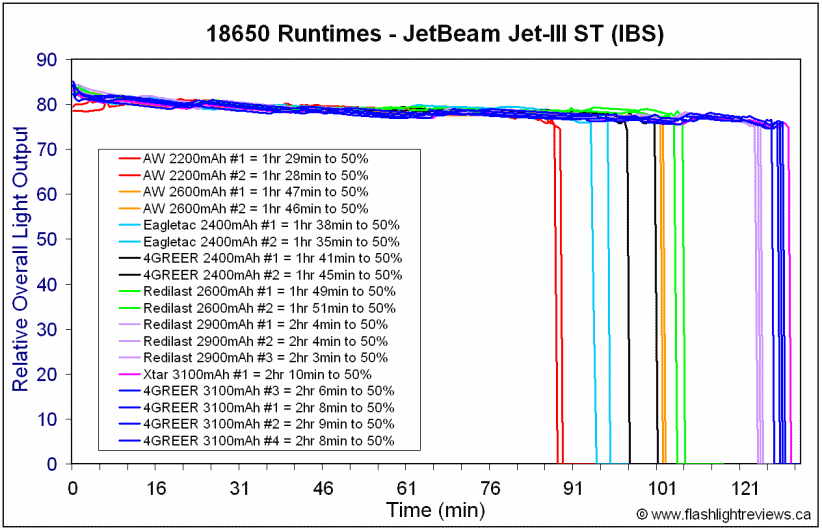 4GREER3100-Runtimes.gif