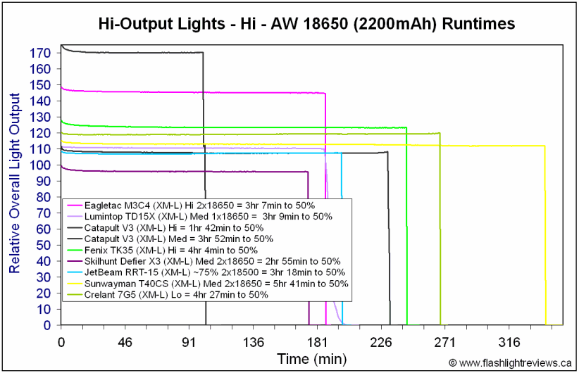 7G5-Hi18650.gif