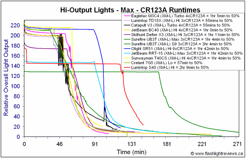 7G5-MaxCR123A.gif