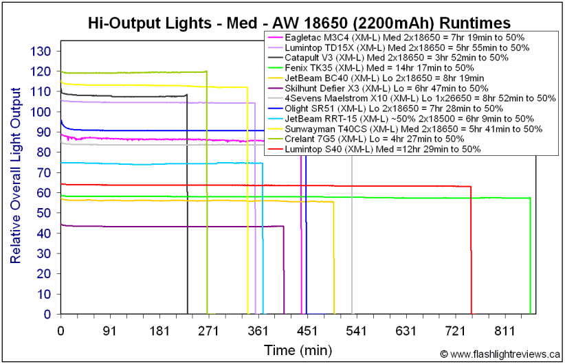 7G5-Med18650.gif